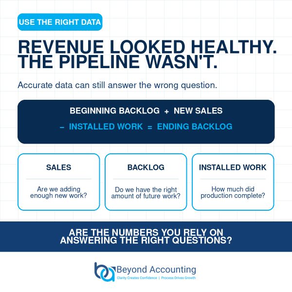 Sales: Are You Measuring the Right Numbers?