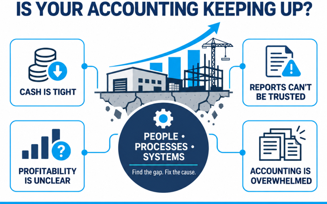 Your Business Is Growing. Is Your Accounting System Keeping Up?